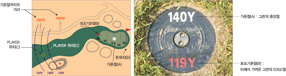 코스내거리확인